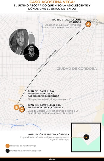 La cronología de la desaparición de Agostina Vega