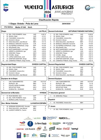 El ciclista de Ensenada consiguió