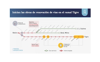 El ramal Tigre permanecerá interrumpido