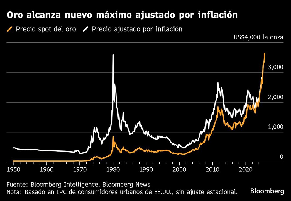 El estudio sobre la minería mundial que anticipó la continuidad de la fiebre del oro