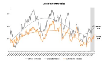 Fuente: Centro de Investigación en