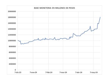 La reducción de tasas por