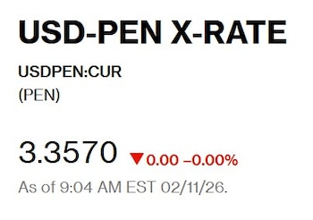 Así abrió el dólar, según
