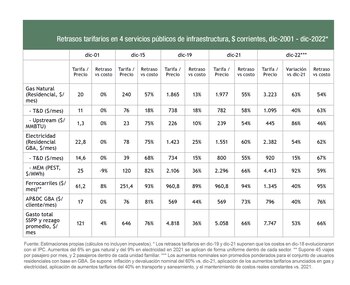 Fuente: Indicadores de Coyuntura FIEL