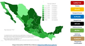 Situación de la enfermedad COVID-19