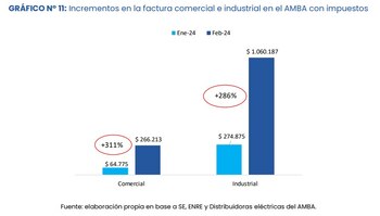 Los comercios pequeños tendrán aumentos