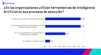 Captura de Bumeran con cuadro estadístico