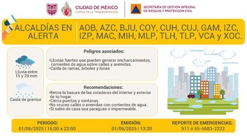 Las fuertes lluvias continuarán este