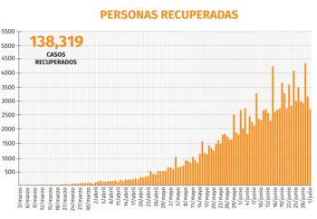 Gráfica: Jovani Pérez / Infobae