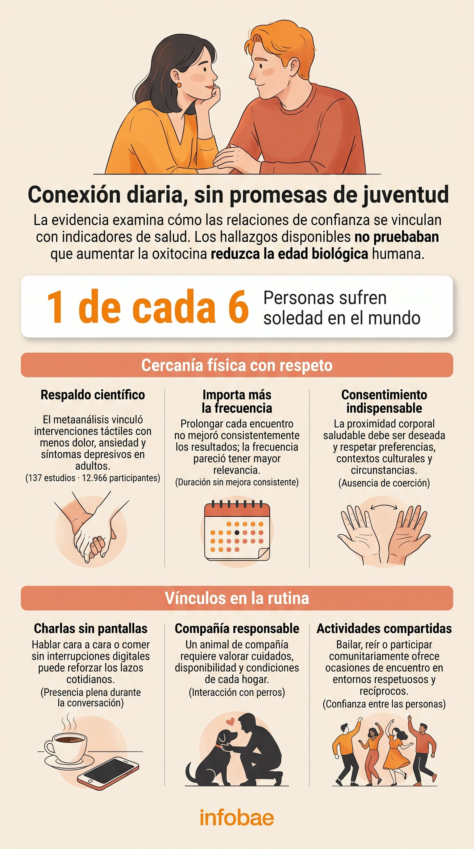 La oxitocina no demuestra por sí sola un efecto rejuvenecedor. (Imagen Ilustrativa Infobae)
