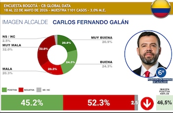 Carlos Fernando Galán - crédito CB Consultora Opinión Pública