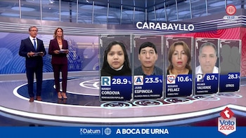 Resultados a boca de urna en Carabayllo: ¿quién sería el nuevo alcalde del distrito?