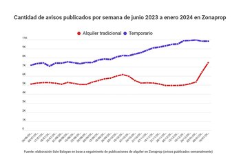 Fuente: Soledad Balayan de Maure