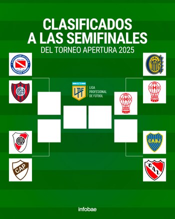 Así está el cuadro de