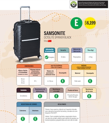 Esta maleta cumplió con todas