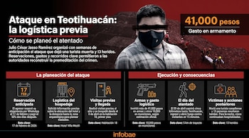 Infografía que muestra al agresor Julio César Jasso Ramírez con rostro censurado, detalles de la planeación y ejecución del ataque en Teotihuacán.