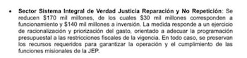 La ponencia del Presupuesto General de la Nación de 2027 establece una reducción de $170.000 millones a la JEP - crédito @UltimaHoraCR/X