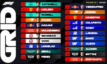 Grilla F1