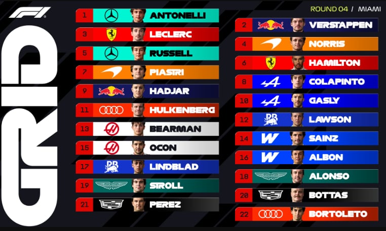Grilla F1 (Crédito: @F1/X)