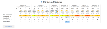 Gráfico de pronóstico del tiempo para Córdoba, Argentina, con temperaturas diarias en grados Celsius, probabilidad de precipitación y velocidades de viento
