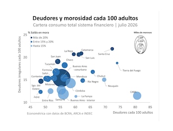 CASTI 1010