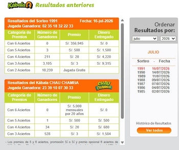 Sorteio La Kabala: veja os resultados oficiais e o valor do próximo jackpot. Captura: O site Tinka.