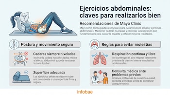 La información proviene de Mayo Clinic