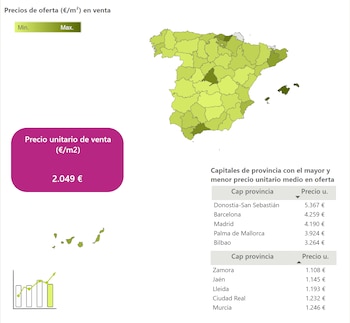 Fuente: Gentileza El Idealista. Allí