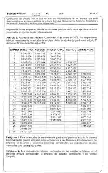 El Decreto 312 estableció un aumento del 7% para los funcionarios en 2026 - crédito Función Pública
