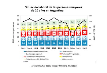 La estructura y evolución del