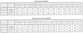 Precios de la Tarifa 1B.
