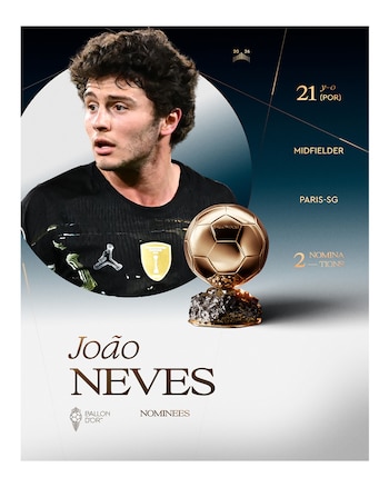 Los nominados al Balón de Oro 2026