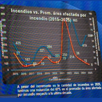 En 2023, República Dominicana registró