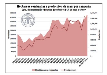 La campaña 2024/2025 marcó un