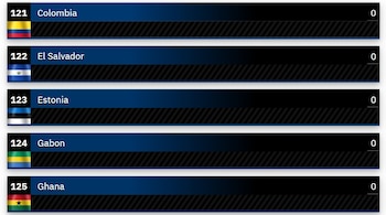 Colombia no tiene tanques de guerra, según informe de Global Fire Power. (Foto: GFP 2025)