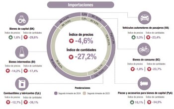 Cuadro de variación de precios