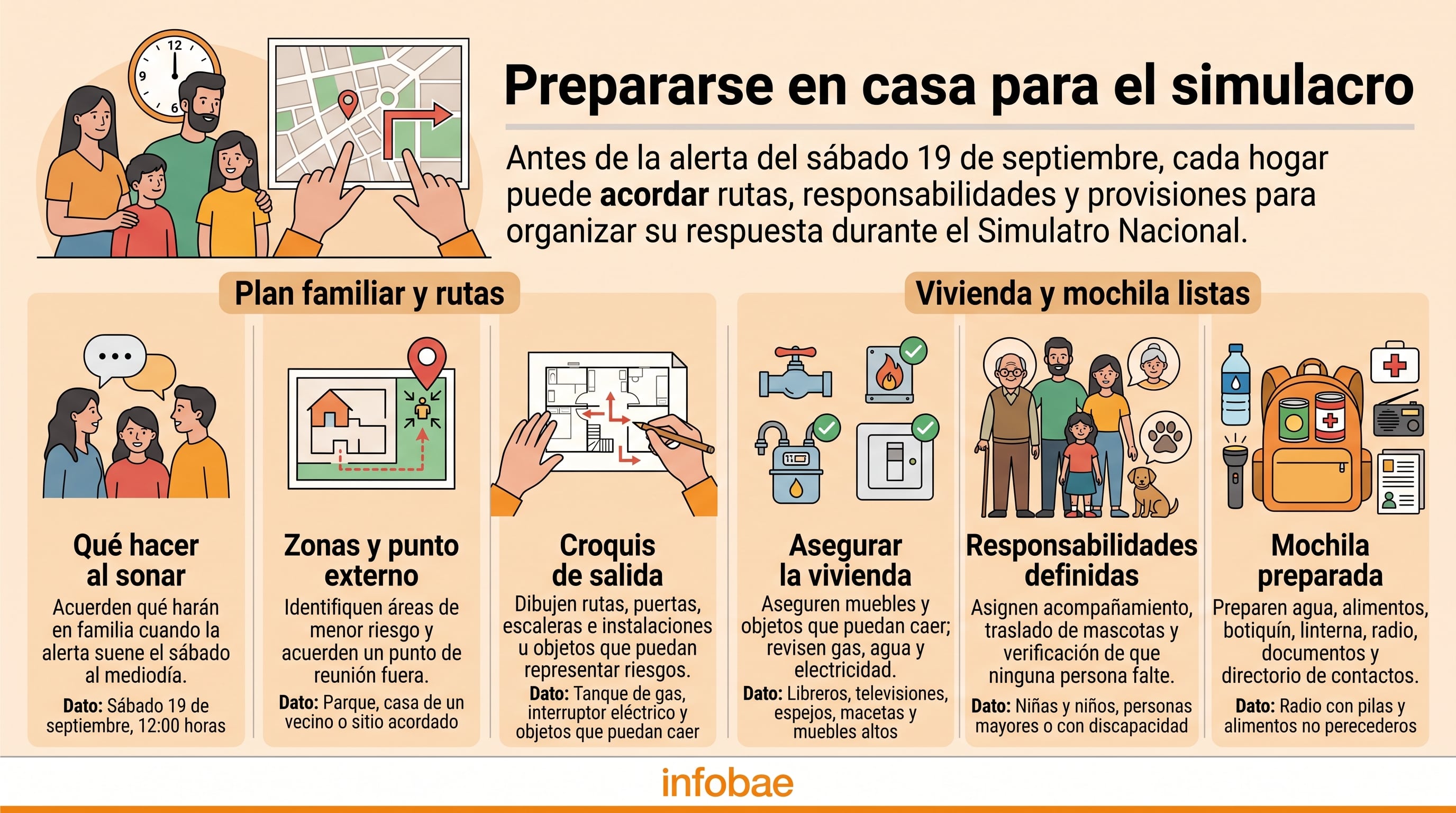 Una infografía de Infobae detalla las medidas de organización familiar y prevención en el hogar previas al Simulacro Nacional del sábado 19 de septiembre. (Imagen Ilustrativa Infobae)