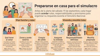 Infografía con ilustraciones de una familia, mapas, plano de vivienda, válvulas, mochila de emergencia y textos explicativos.