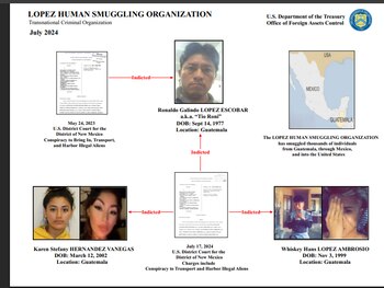 Ronaldo Galindo López Escobar es