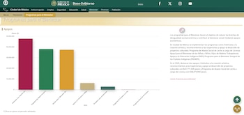 Crédito: Data Buen Gobierno