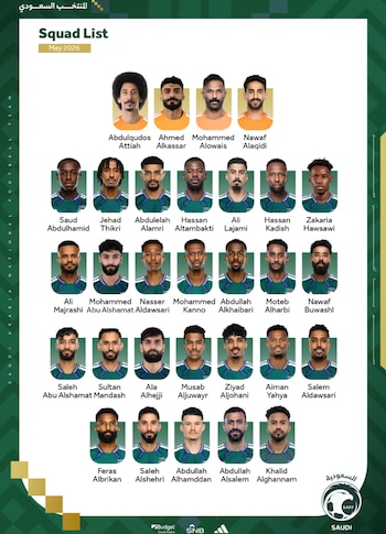 Compartirá el Grupo H con España, Cabo Verde y Uruguay