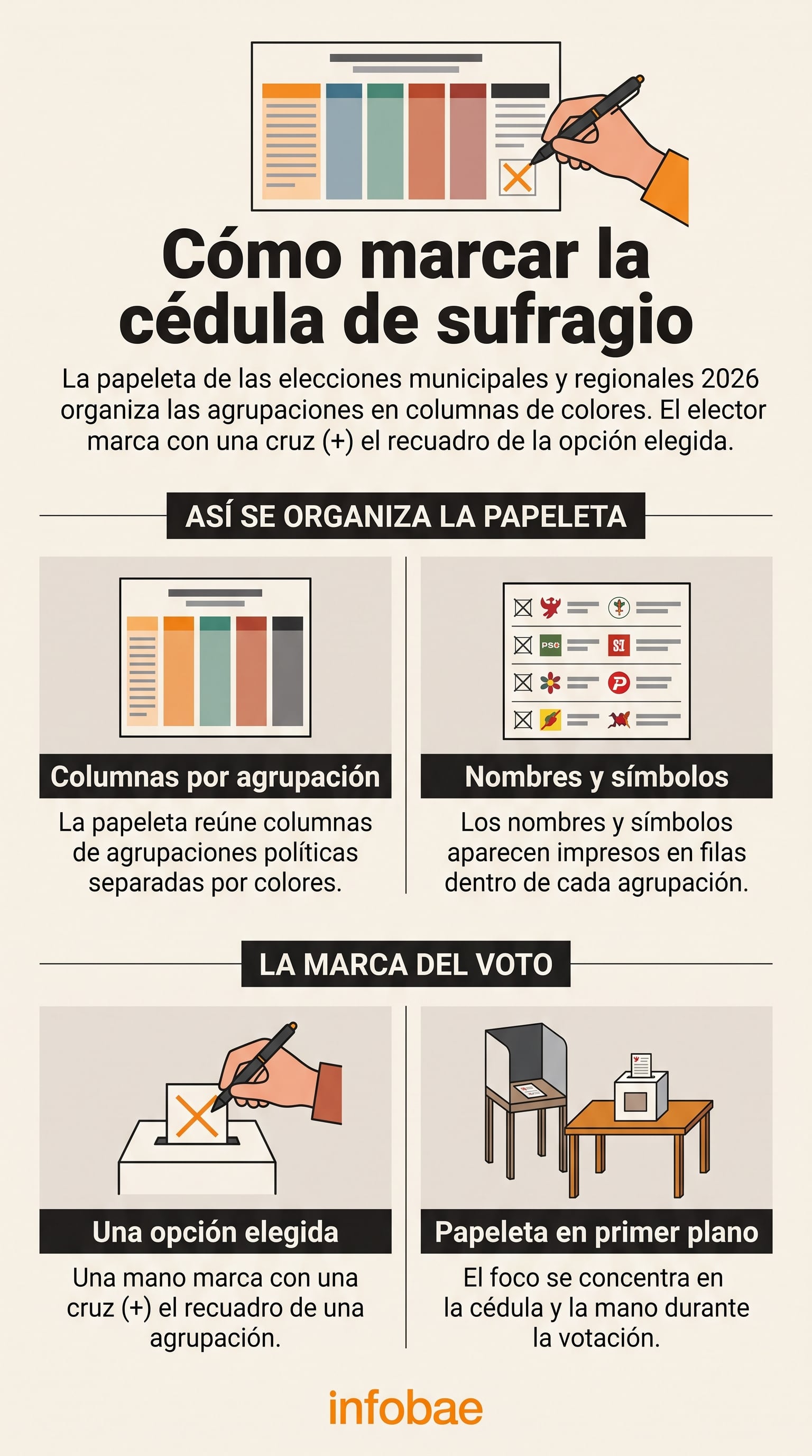 La cédula de sufragio para las elecciones municipales y regionales de 2026 organiza las opciones políticas en columnas de colores para facilitar la emisión del voto. (Imagen Ilustrativa Infobae)