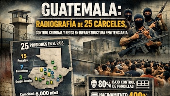 Las cárceles de Guatemala operan con un hacinamiento del 340% confirman las autoridades