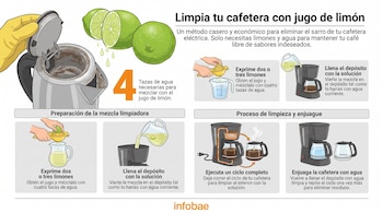 Infografía de cómo limpiar una cafetera: mano con guante, limones, taza de medir, cafetera eléctrica, jarras con líquido, texto explicativo paso a paso.
