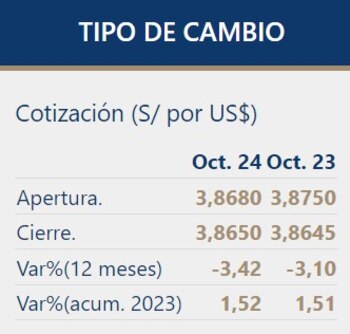 Así cerró el dólar hoy