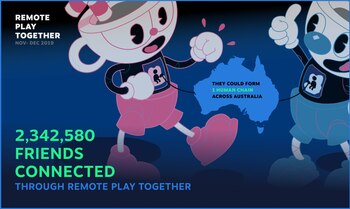 Usuarios conectados bajo la red