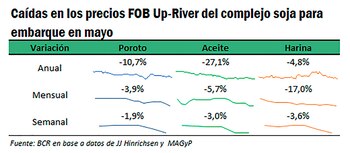 Los variación de los precios