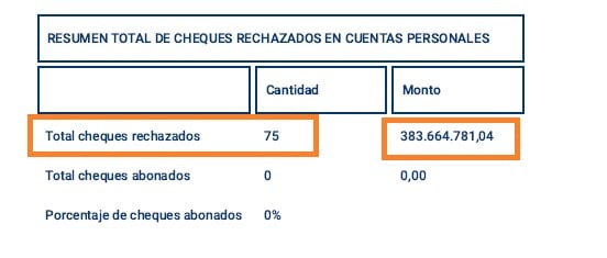 Los cheques rechazados de la testaferro