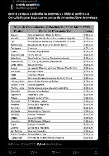 El listado de las concentraciones