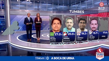 Un estudio de televisión transmite gráficos de una encuesta a boca de urna con fotos de cuatro candidatos y sus porcentajes de votos en Tumbes